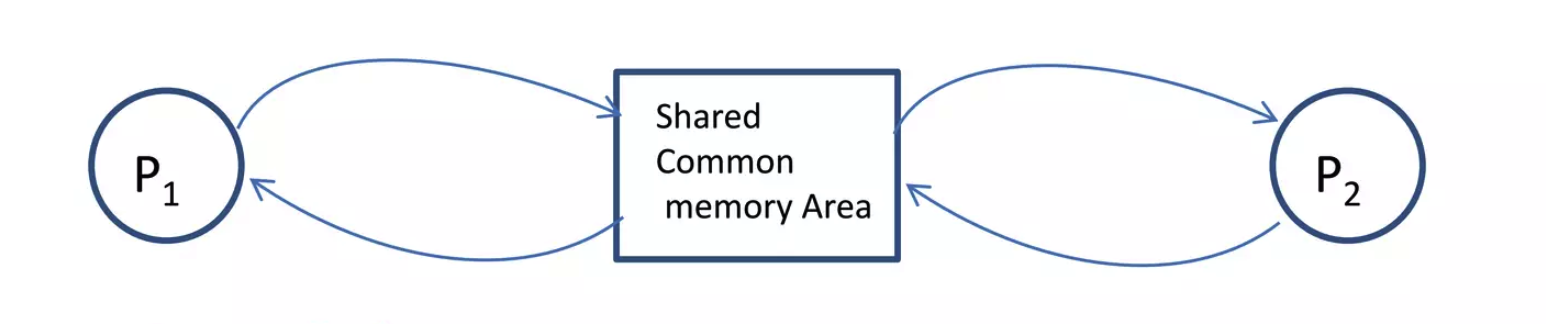 shared_memory
